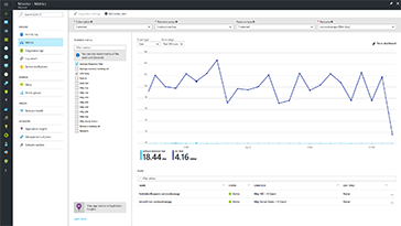 Azure Monitor