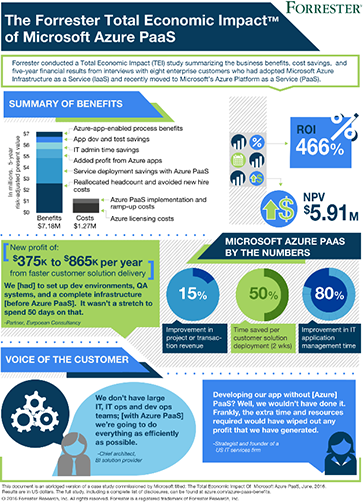 Forrester Total Economic Impact