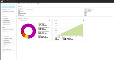 Enterprise Agreement Subscription