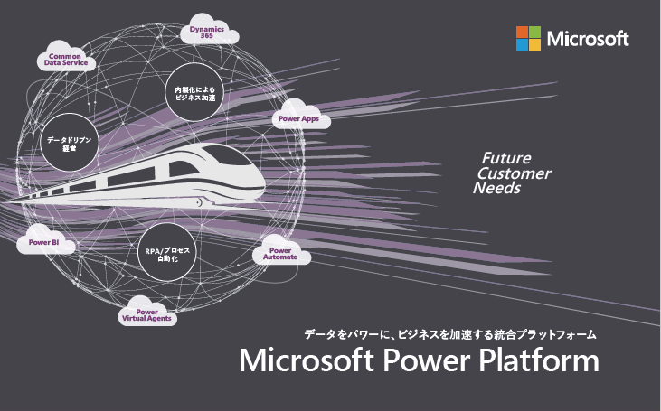 データをパワーに、ビジネスを加速する統合プラットフォームMicrosoft Power Platform