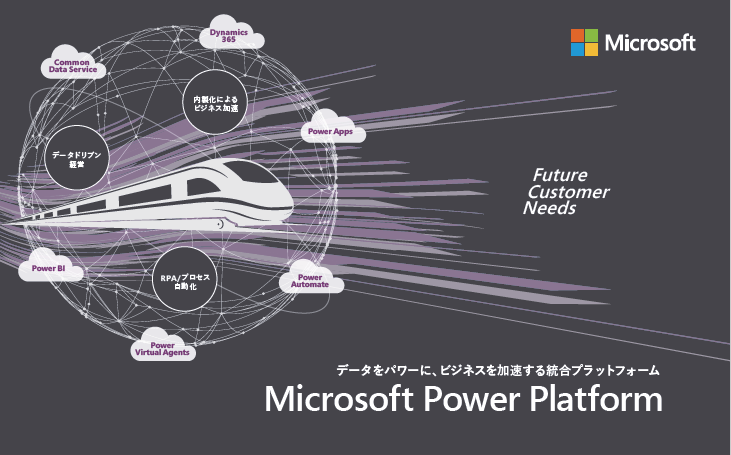 データをパワーに、ビジネスを加速する統合プラットフォーム Microsoft Power Platform