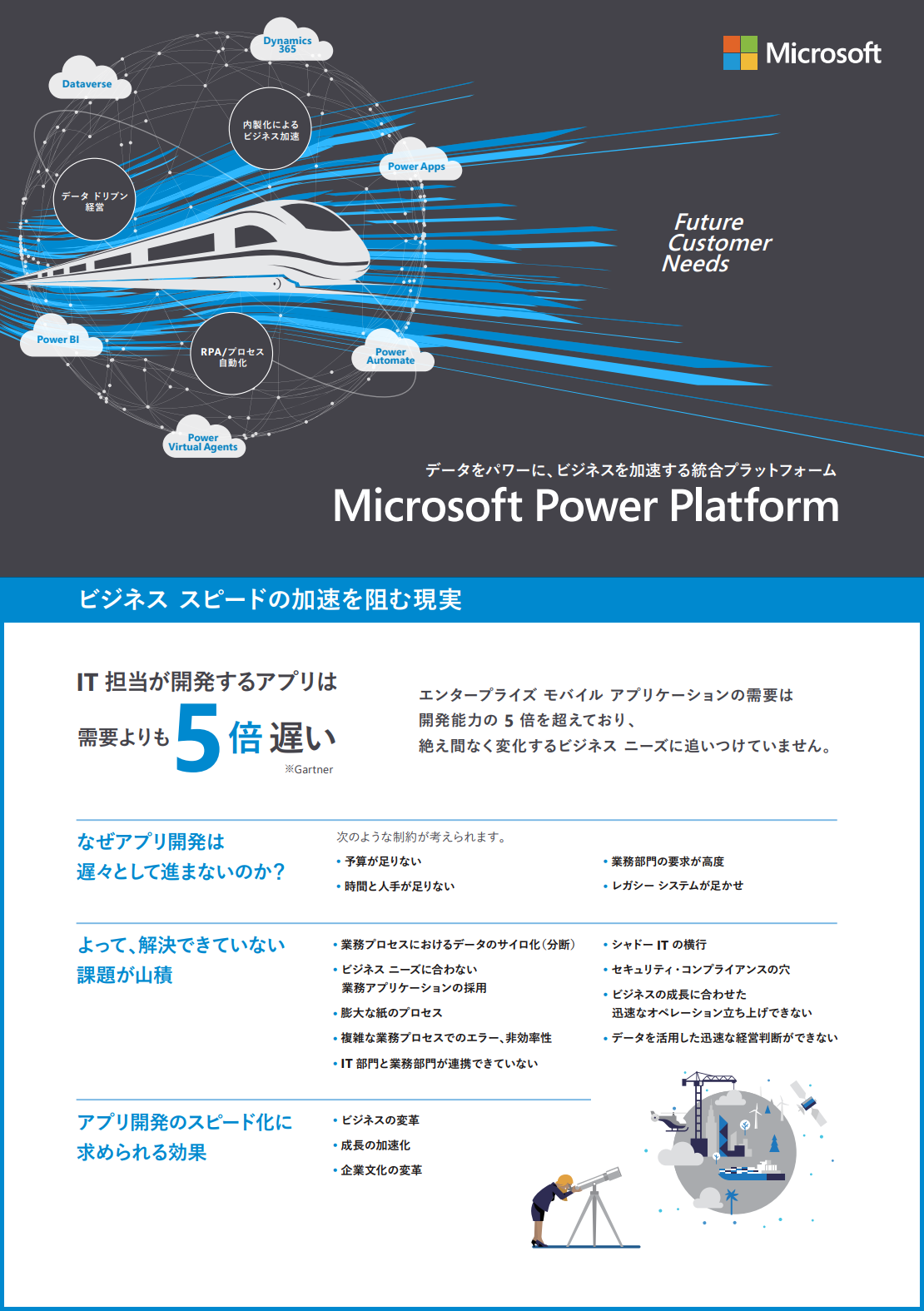 データをパワーに、ビジネスを加速する総合プラットフォーム　Microsoft Power Platform