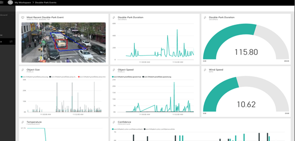 Sign up for Power BI