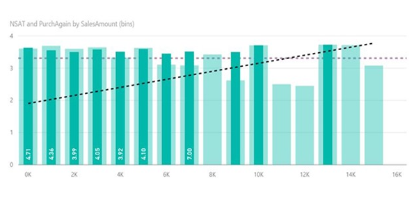 Sign up for Power BI